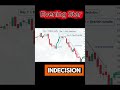 Evening Star #trading #stockmarket