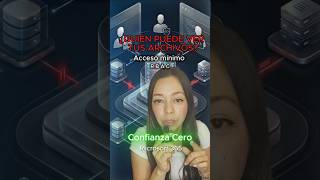 ¿Quién puede ver tus archivos? 🔐