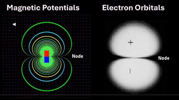 Self-Similarity between Magneto-Potentials and Electron Orbitals