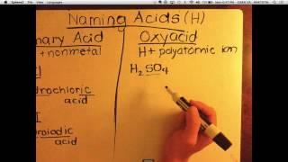 Naming Compounds: Acids (Binary and Oxyacids)
