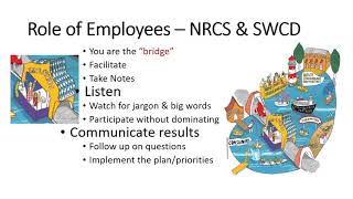 Who is part of the Local Work Group?