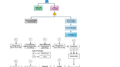 Video 4  Introduction To Reliability Engineering for highly reliable components and systems