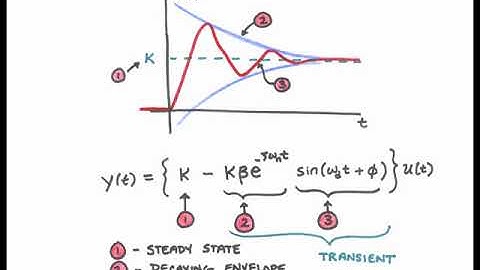 102 Transient Response - Second Order Systems