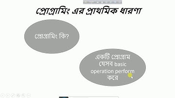 Learn C programming in one Tutorial (in Bengali (বাংলা)) part 1
