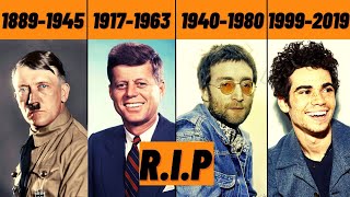 The Most Famous Death Every Year (19452022)