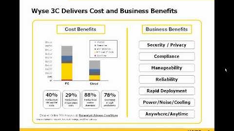 Understanding Virtualization and Endpoint Strategy Part 2  of 5.wmv