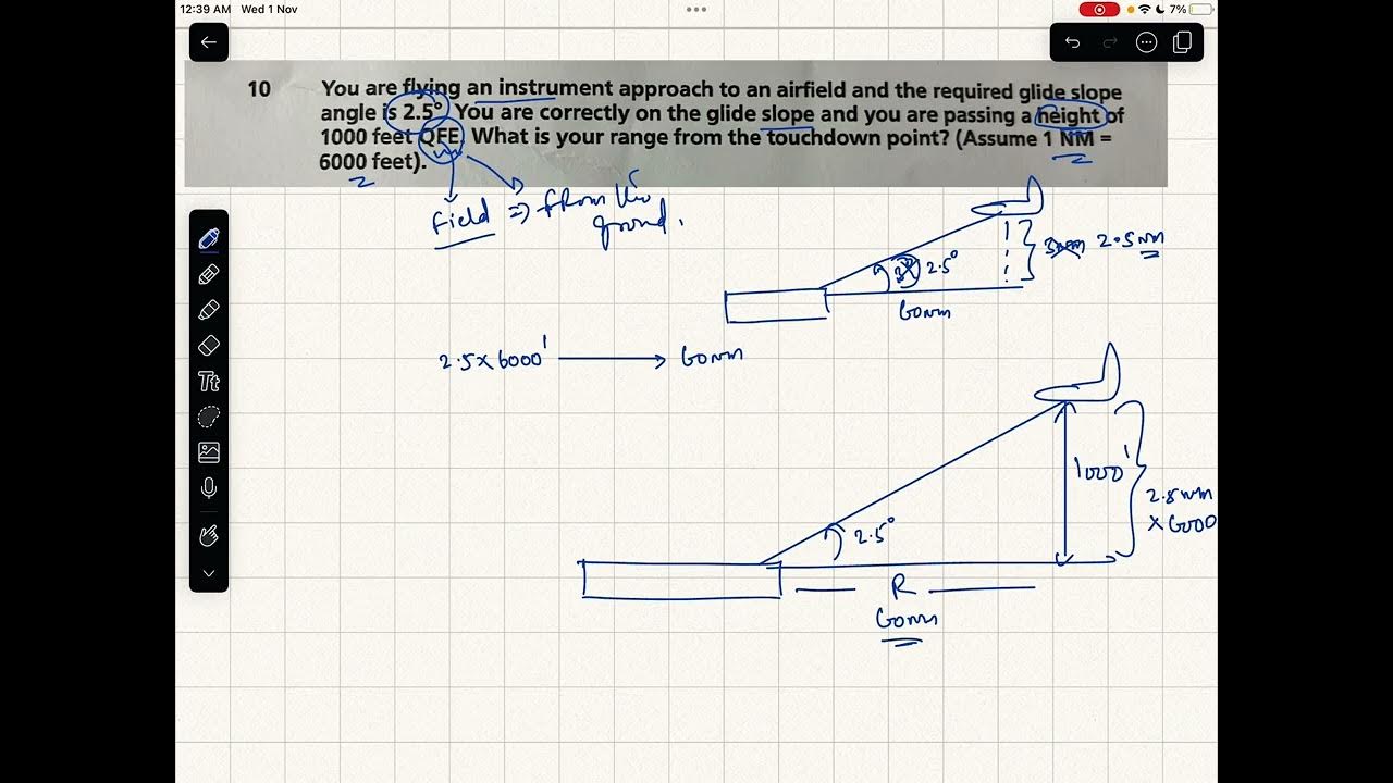 1-in-60-rule-l-navigation-series-4-youtube