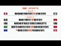 CW39: Your Weekend Sports Destination