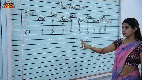 Class- 1 | Maths | Ch- 1 | Numbers 1 to 9 | Shiv Jyoti Convent Sr. Sec. School | Affiliated to CBSE