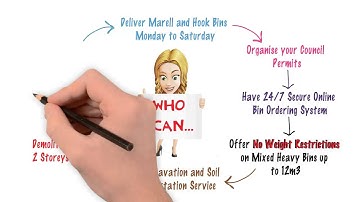 The Evolution of Melbourne Skip Bin Hire - by Need A Skip Now