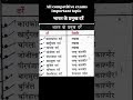 Notes #ntpcstaticgk #shortvideo #competition #upsiupdate #exam #upsc #ssccgl #motivation