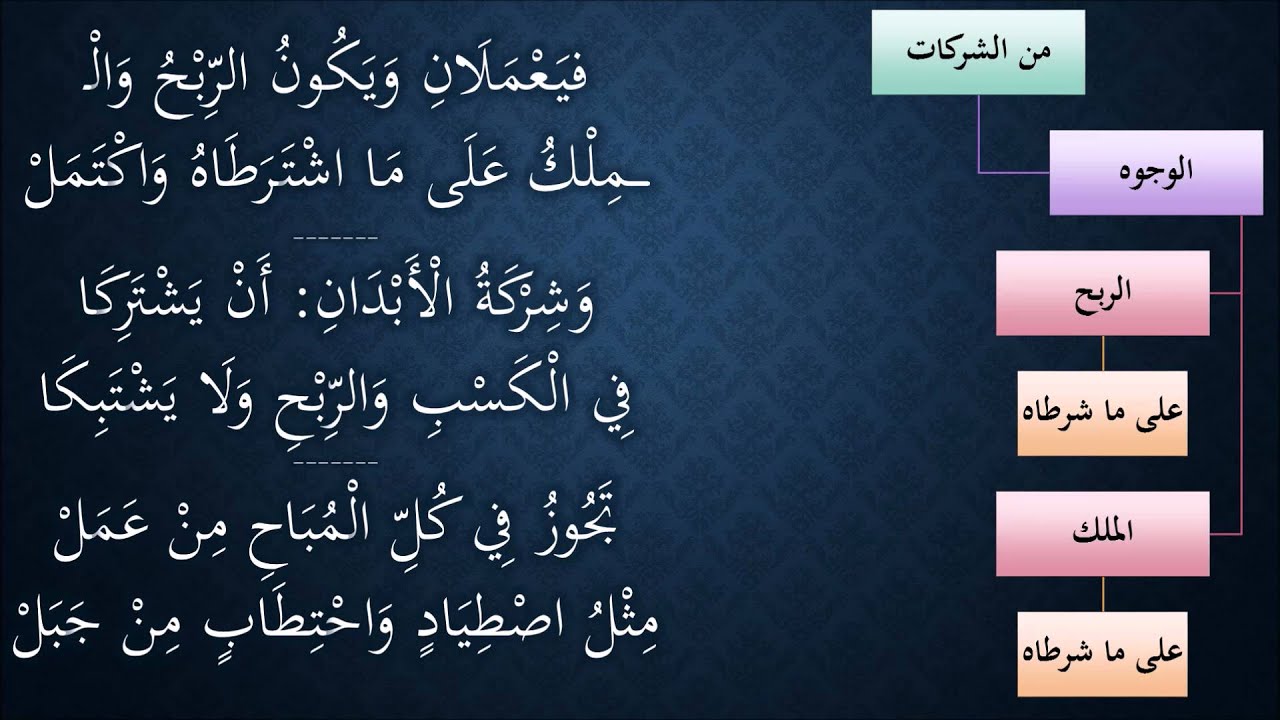 النظم الجلي في الفقه الحنبلي168- شرح/ عامر بهجت (شركة الوجوه - شركة الأبدان)