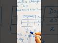 #inverseproportion  #mathematics #maths #quantitativeaptitude #mathexam