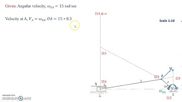 INSTANTANEOUS CENTRE Slider Crank Mechanism