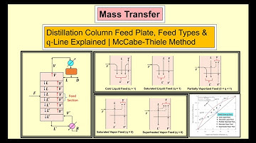 Distillation Column: Feed Plate, Feed Types & q-Line Explained | McCabe-Thiele Method