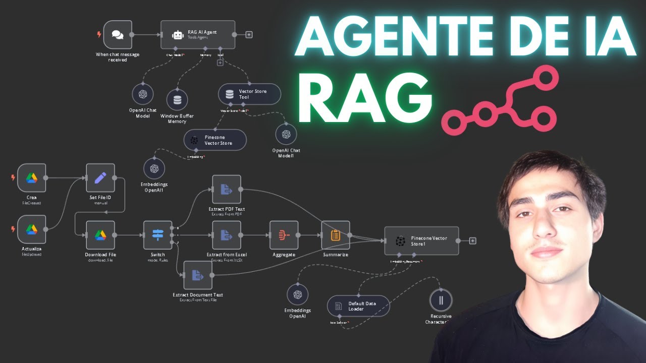 Slide Rag Ia Agente RAG de IA en N8N + Pinecone: Lleva tu IA al siguiente nivel ...