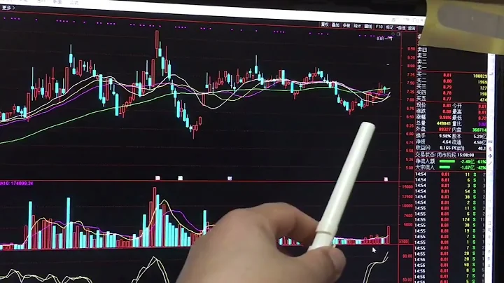 股灰十年  大量二线蓝筹放量上涨📈，是否意味着全面行情到来？ - 天天要闻