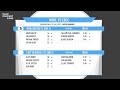 Two counties cricket championship  division five  worlington cc 2nd xi v east bergholt cc 2nd xi