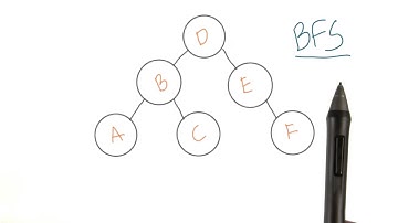 Tree Traversal