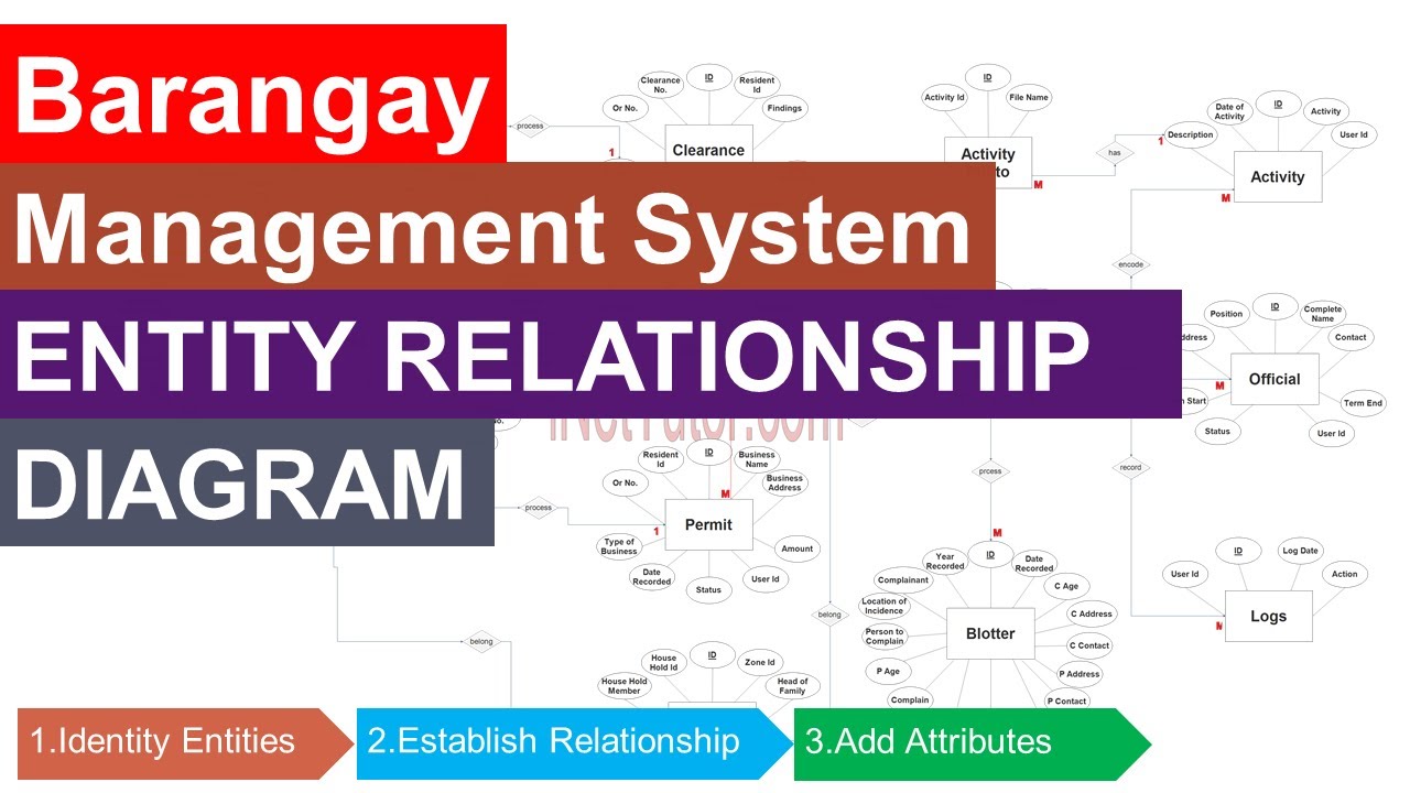 barangay management system thesis pdf