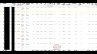 PPC for Tech Support Calls
