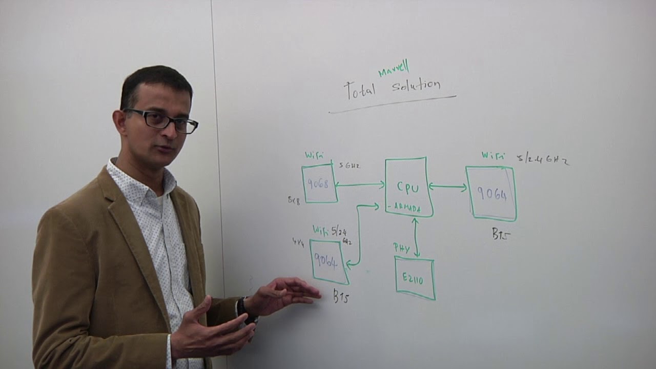 Wireless - Semiconductor Engineering