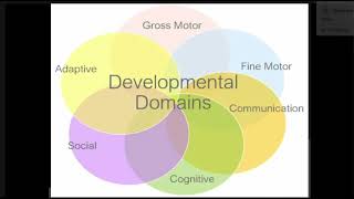 Pedia Developmental and Behavioral Surveillance and Screening