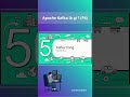 Apache Kafka là gì ? (P4) #laptrinh #minhtacoder #kafka #microservicesarchitecture