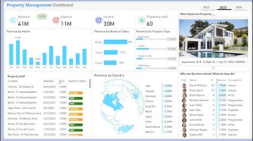 🏡 Real Estate Analytics Simplified: Power BI Dashboard Tutorial 📊