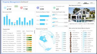 🏡 Real Estate Analytics Simplified: Power BI Dashboard Tutorial 📊