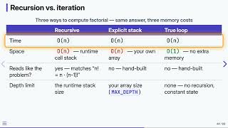 8.7 Recursion: Complexity — Data Structures in C