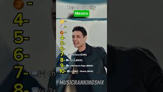 Top 10 Spotify Mexico Marzo 16 2026#corridos #spotify #regionalmexicano #pesopluma #titodoublep #yt