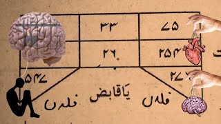 Brain Control Love Taweez Wazifa To Control Brain Of Lover Mehboob Qabu Karne Ka Amal