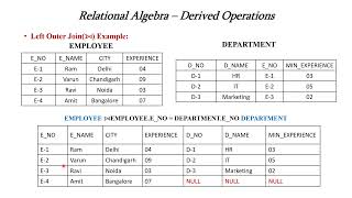 Relational Algebra Dervied Operations