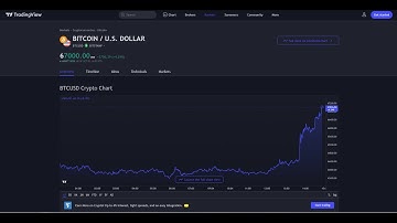 Bitcoin $67,000.00 ATH Tradingview BITSTAMP 10-20-21