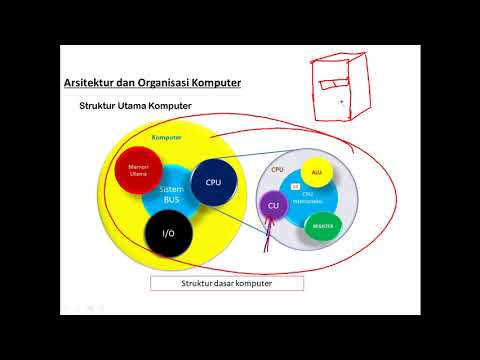 Video: Manakah yang dirancang untuk mengontrol pengoperasian komputer?