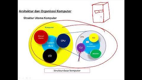 Organisasi dan Arsitektur Komputer: Struktur Utama Komputer dan CPU