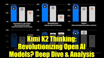 Kimi K2 Thinking: Revolutionizing Open AI Models? Deep Dive & Analysis
