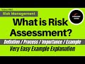Risk Assessment | What is Risk Assessment Process | Risk Assessment Example