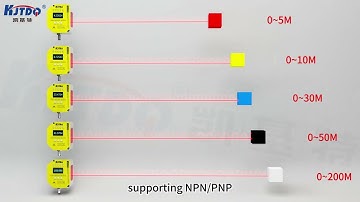 Laser distance measurement