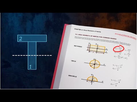 Video: Ano ang moment of inertia ng isang disk?