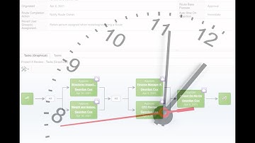 Accelerating Digital Workflows with 3DEXPERIENCE Template Routes