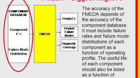 Accurate Failure Data -- Field Calibrated FMEDA Results