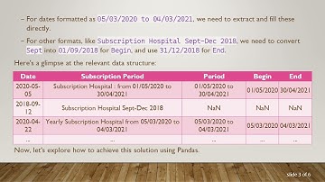 How to Fill NaN Values in Pandas DataFrame with a Pattern Extracted from Another Column