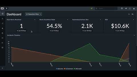 Preventing Insider Threat with Symantec and Fortinet