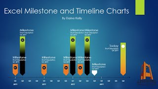 Excel Milestone Timeline Chart 101