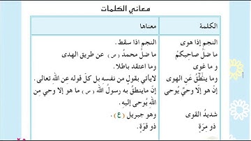 سورة النجم ومعانيها للسادس ابتدائي #ص25و26
