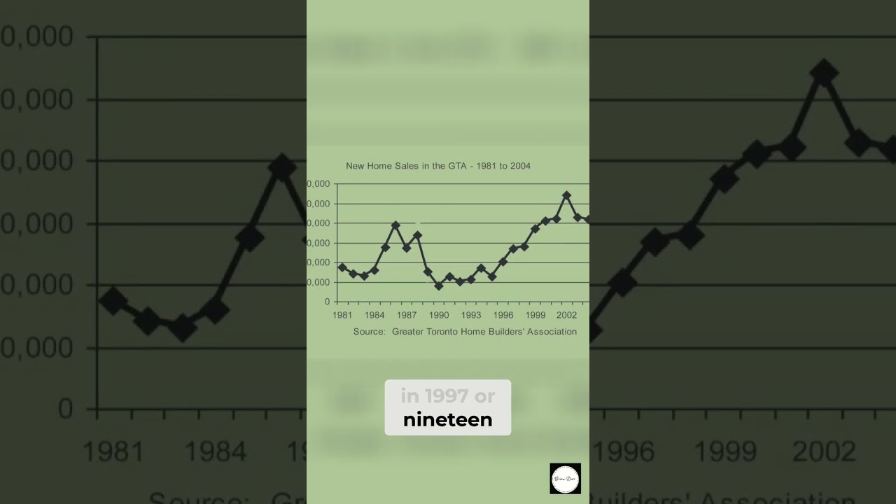 Market Bottom Signals (1998 Comparison)