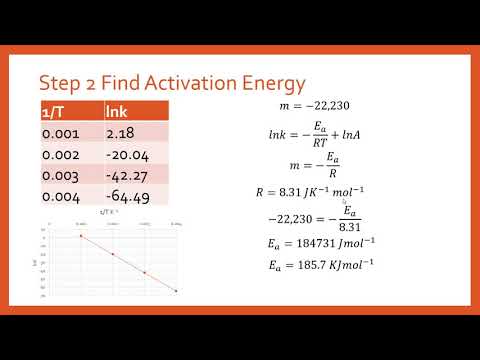 activation energy equation