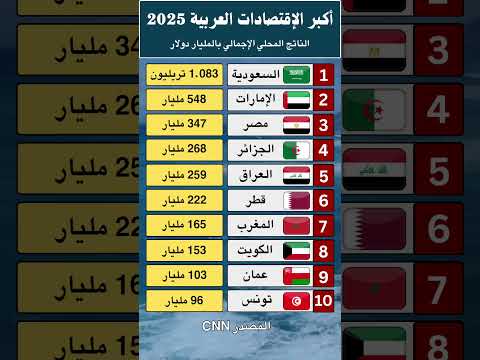 ترتيب أكبر الاقتصادات العربية اكسبلور   ترند معلومات هل تعلم لايك